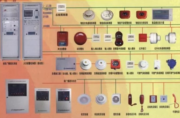 建筑应设置火灾自动报警系统
