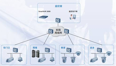 民用安防涵盖11个子系统