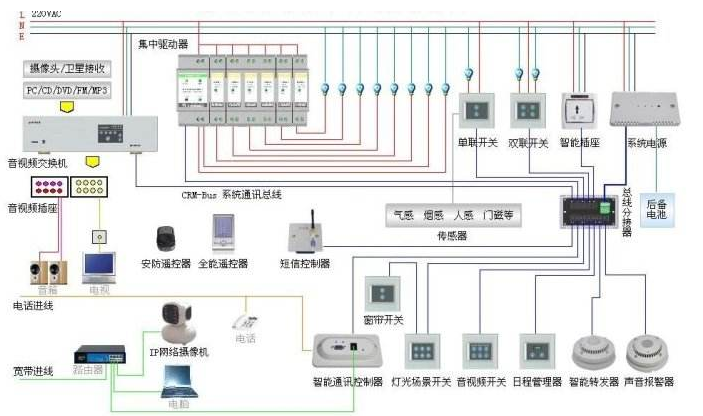 民用安防涵盖11个子系统