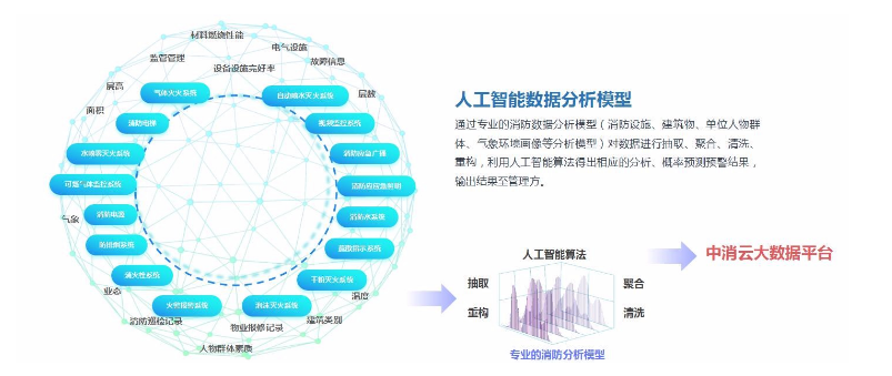 智慧消防物联网系统助理智慧城市发展