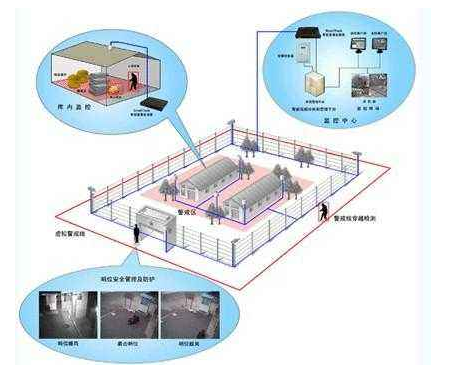 家庭安防监控系统方案